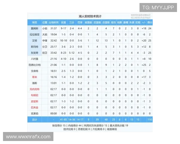 艾顿百分百命中25分13板 艾顿百分百命中25分13板